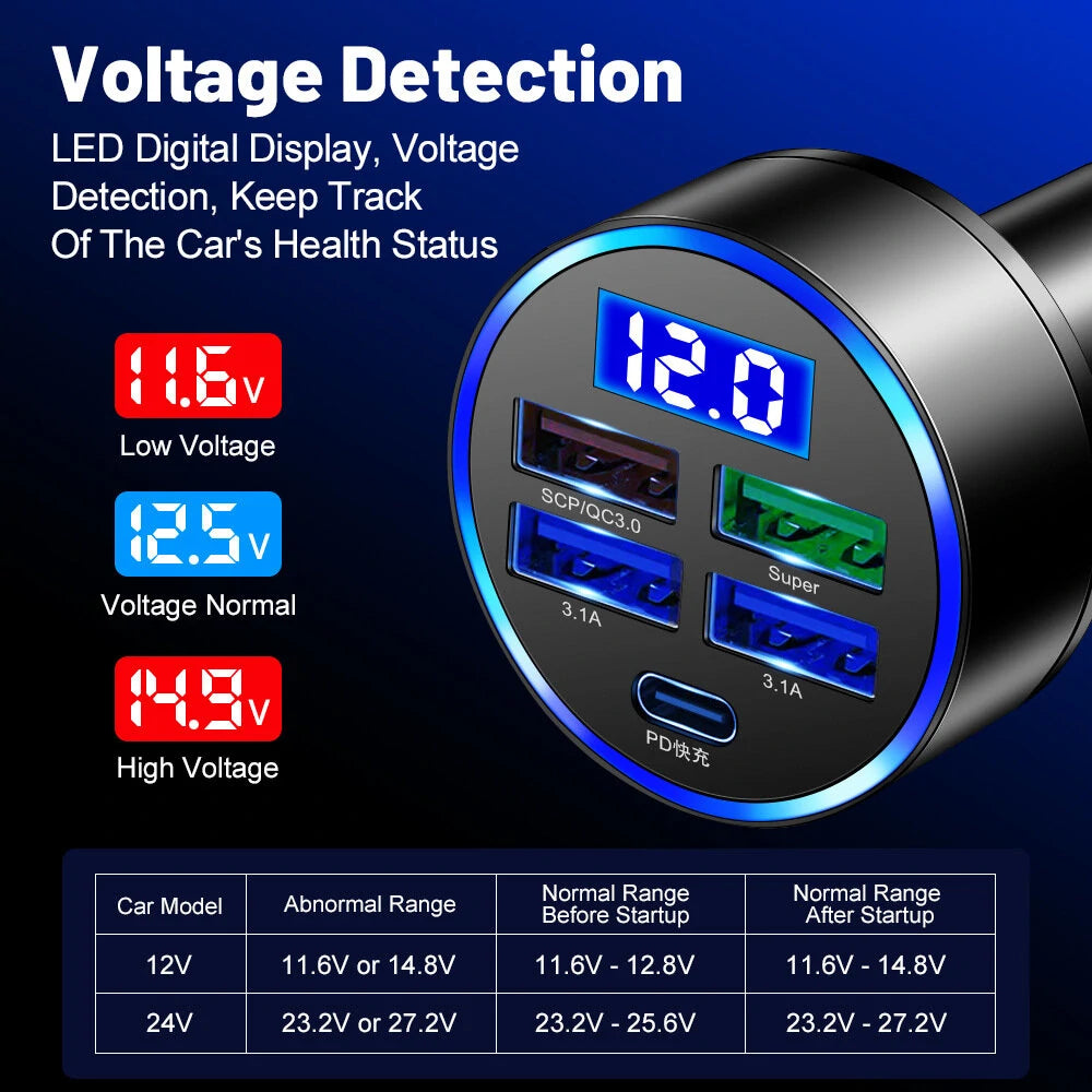 150W fast car charger plugged into a 12V socket, LED ring lit